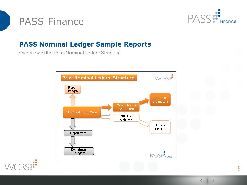 pass finance pass nominal ledger sample reports pass finance pass