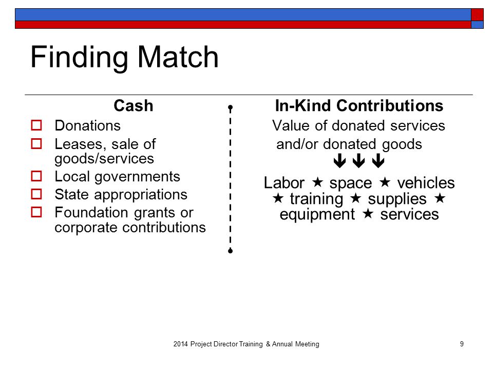 Finding Match Cash  Donations  Leases, sale of goods/services  Local governments  State appropriations  Foundation grants or corporate contributions In-Kind Contributions Value of donated services and/or donated goods    Labor  space  vehicles  training  supplies  equipment  services 2014 Project Director Training & Annual Meeting9