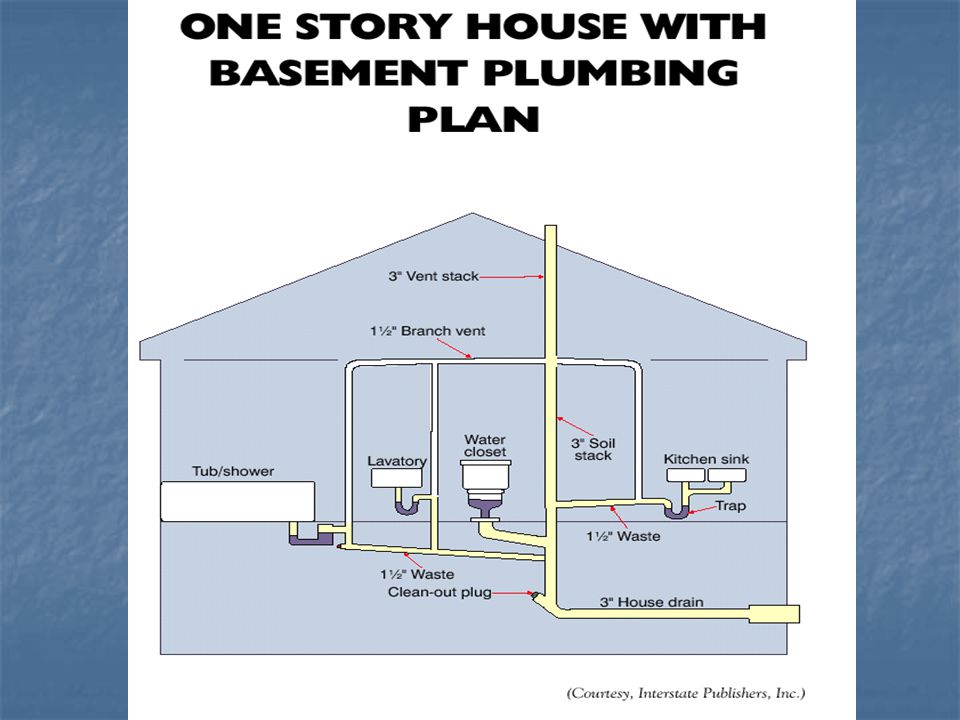 Plumbing Soil Stack Design