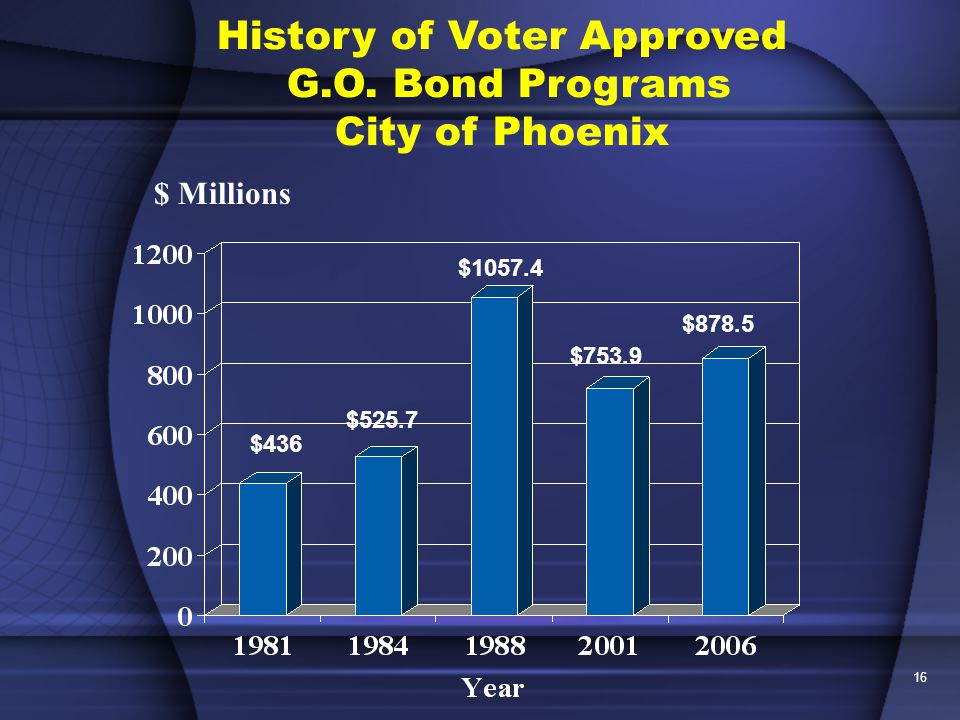 16 History of Voter Approved G.O.