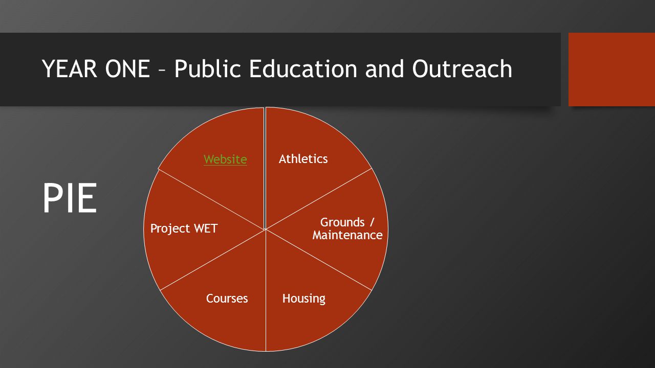 YEAR ONE – Public Education and Outreach Athletics Grounds / Maintenance HousingCourses Project WET Website PIE