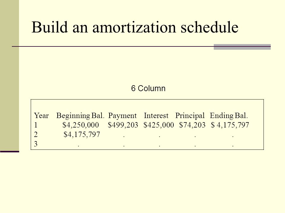 Build an amortization schedule 6 Column Year Beginning Bal.