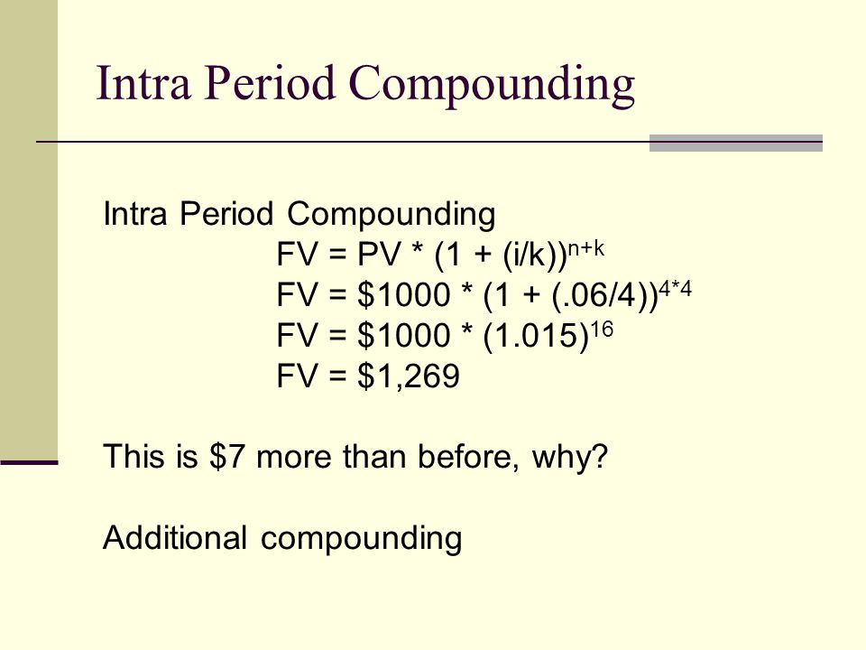 Intra Period Compounding FV = PV * (1 + (i/k)) n+k FV = $1000 * (1 + (.06/4)) 4*4 FV = $1000 * (1.015) 16 FV = $1,269 This is $7 more than before, why.