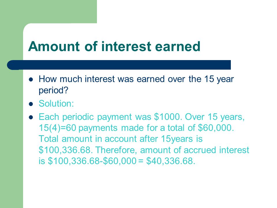 Amount of interest earned How much interest was earned over the 15 year period.