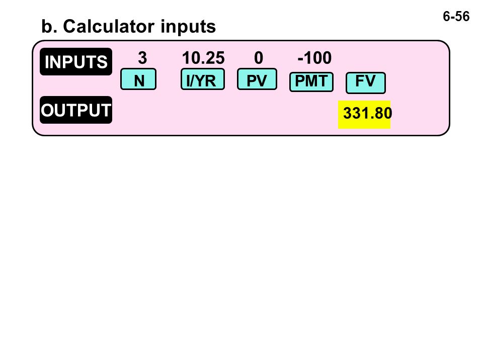 INPUTS OUTPUT NI/YRPVFVPMT b. Calculator inputs