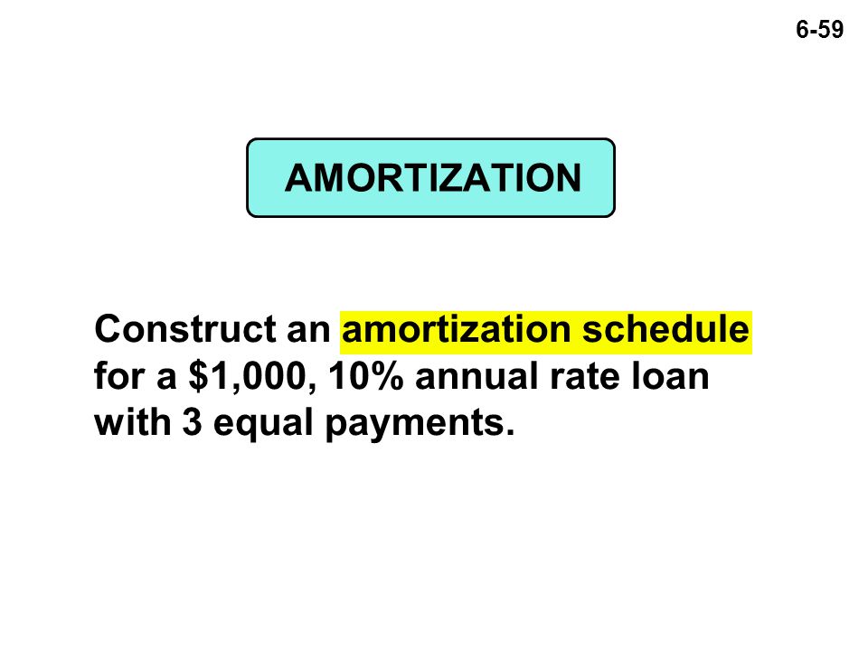 6-59 AMORTIZATION Construct an amortization schedule for a $1,000, 10% annual rate loan with 3 equal payments.