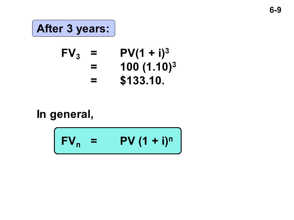 6-9 After 3 years: FV 3 =PV(1 + i) 3 =100 (1.10) 3 =$ In general, FV n =PV (1 + i) n