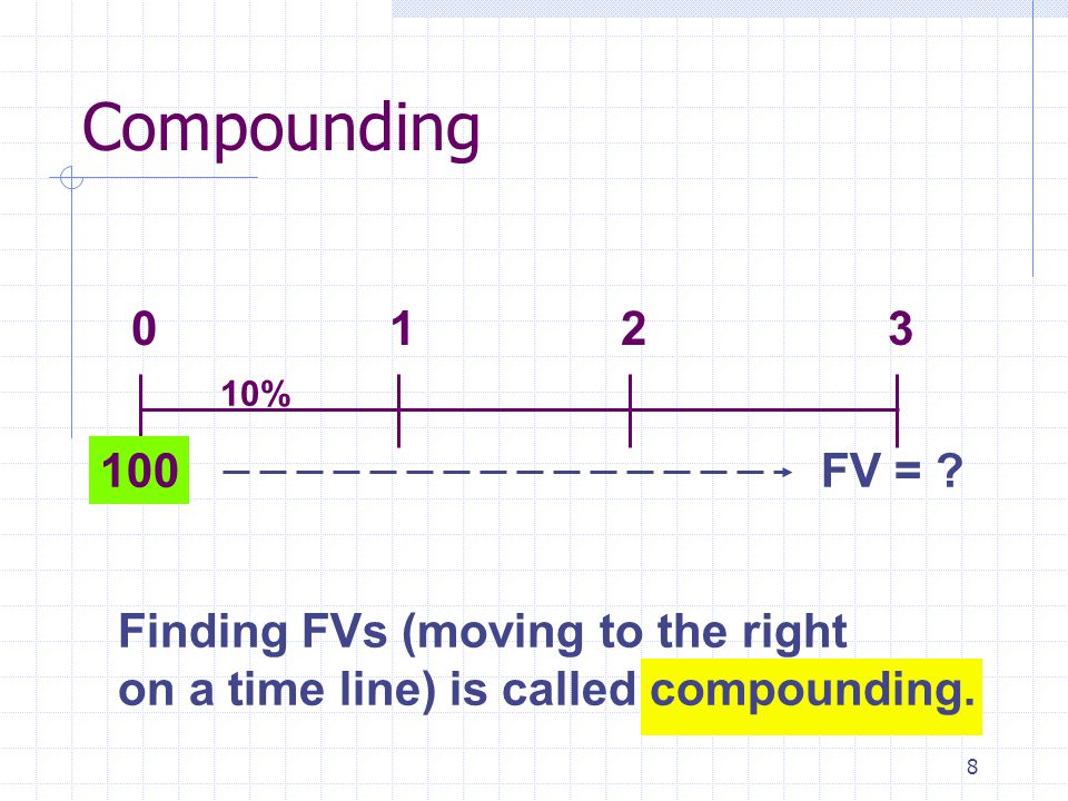 8 Compounding FV = .