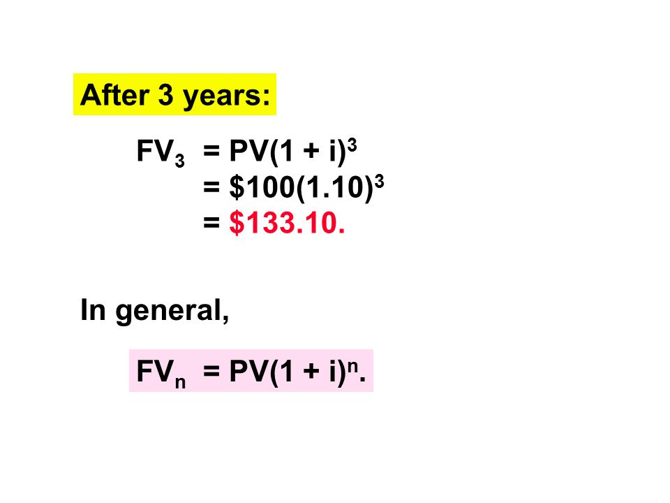 After 3 years: FV 3 = PV(1 + i) 3 = $100(1.10) 3 = $ In general, FV n = PV(1 + i) n.