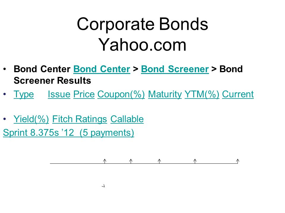Corporate Bonds Yahoo.com Bond Center Bond Center > Bond Screener > Bond Screener ResultsBond CenterBond Screener Type Issue Price Coupon(%) Maturity YTM(%) CurrentTypeIssuePriceCoupon(%)MaturityYTM(%)Current Yield(%) Fitch Ratings CallableYield(%)Fitch RatingsCallable Sprint 8.375s ’12 (5 payments)