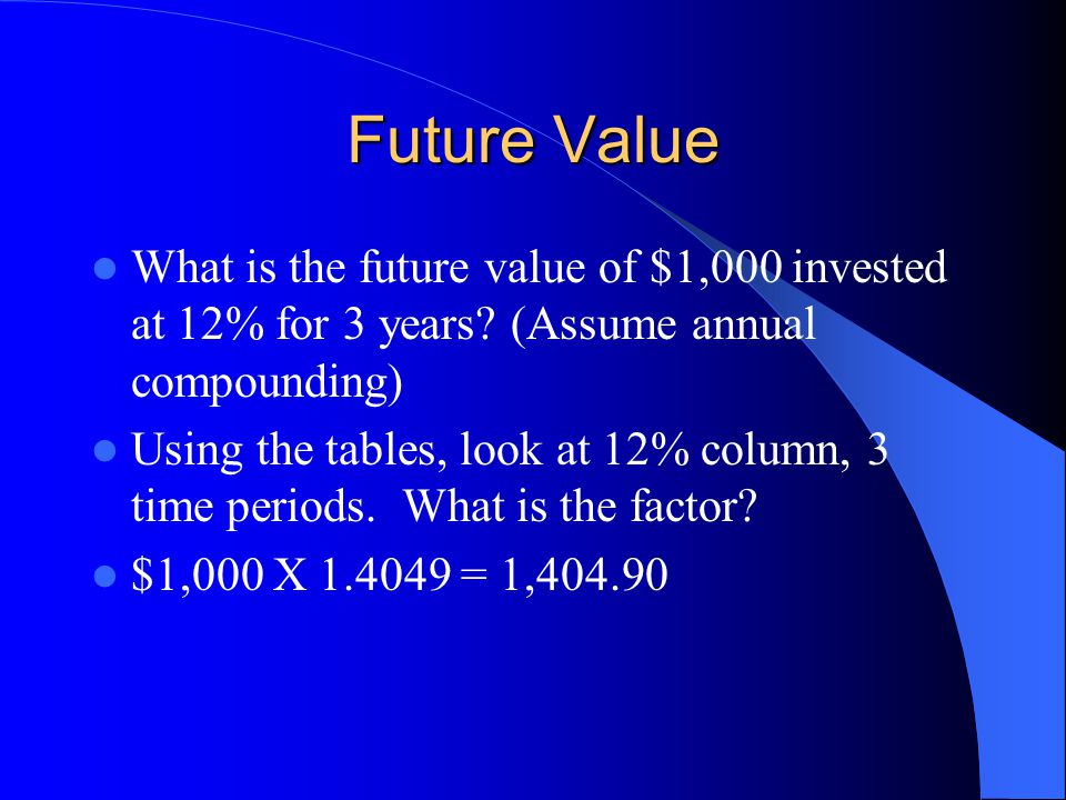 Future Value What is the future value of $1,000 invested at 12% for 3 years.