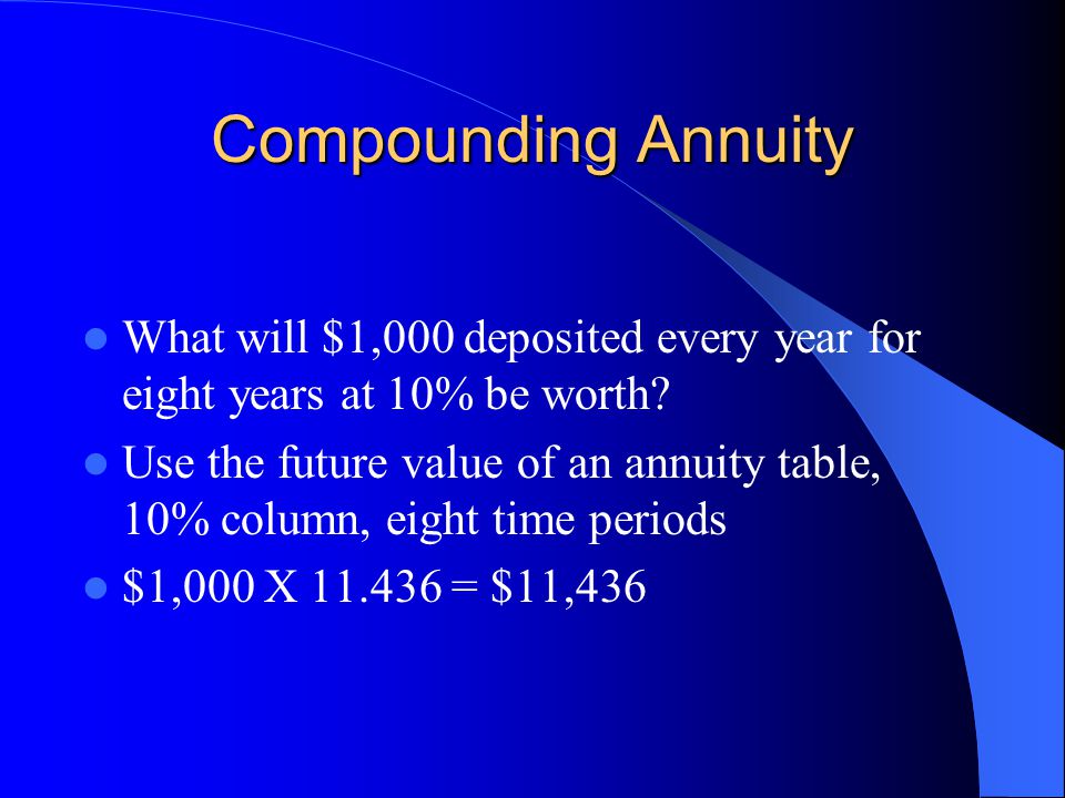 Compounding Annuity What will $1,000 deposited every year for eight years at 10% be worth.