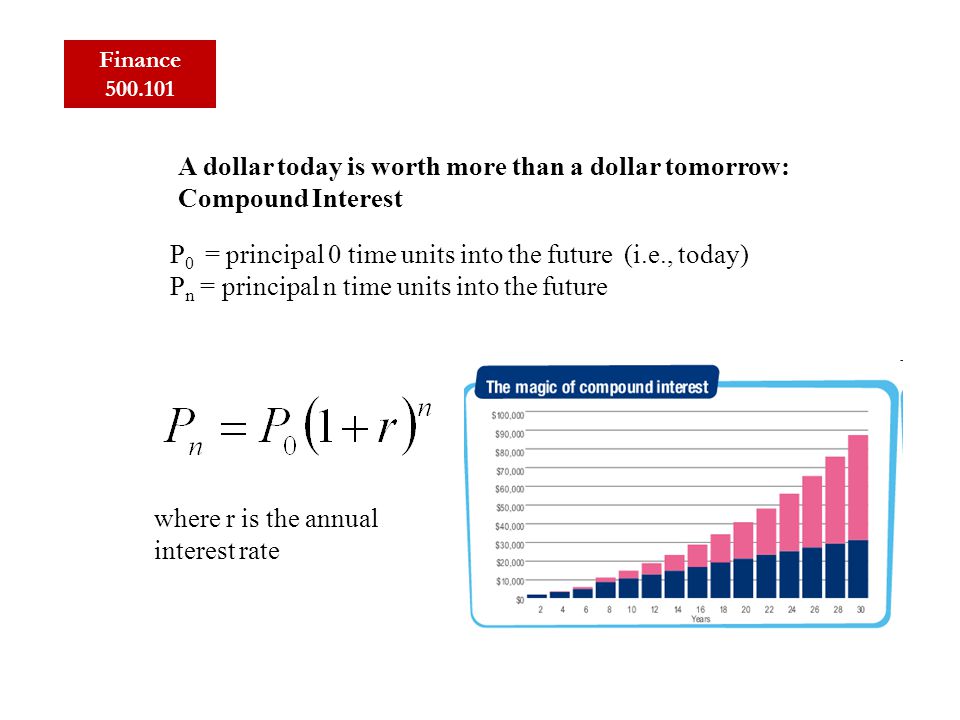 Finance Engineering Is A Dollar Today Worth More 2 Finance 500 101 A Dollar