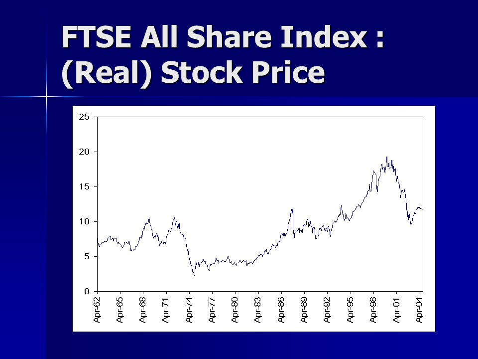 FTSE All Share Index : (Real) Stock Price