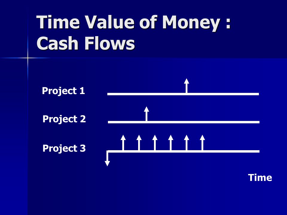 Time Value of Money : Cash Flows Project 1 Time Project 2 Project 3