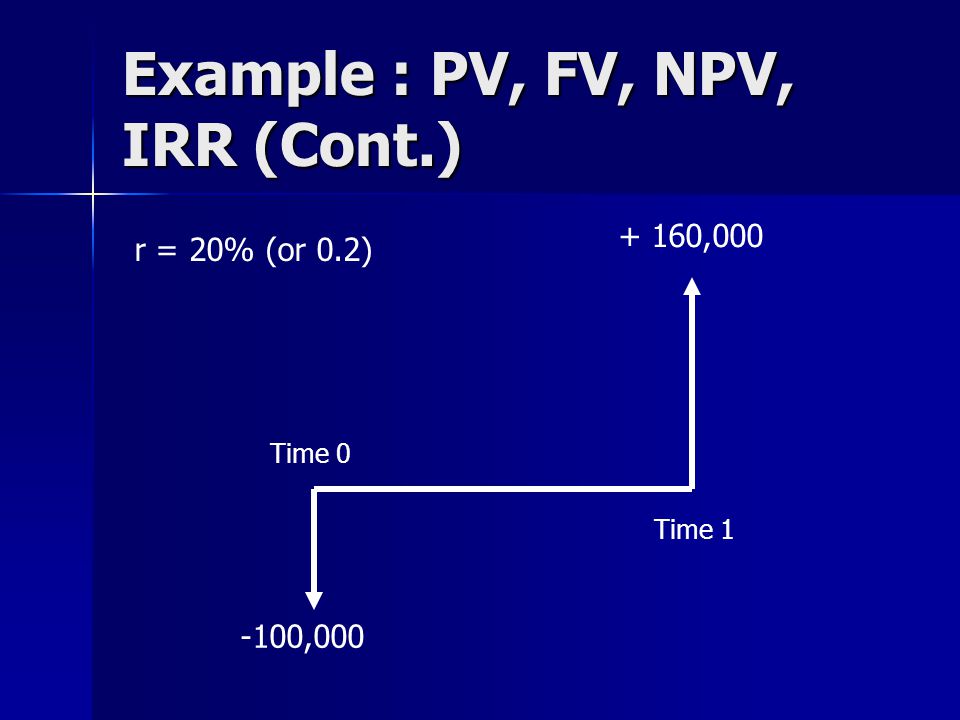 Example : PV, FV, NPV, IRR (Cont.) -100, ,000 r = 20% (or 0.2) Time 0 Time 1