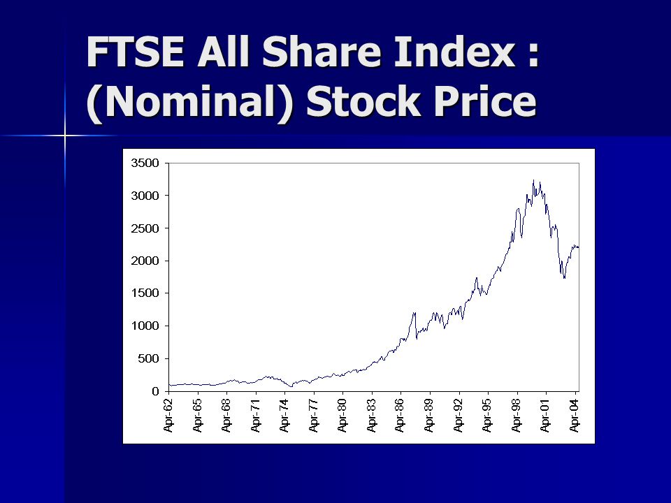 FTSE All Share Index : (Nominal) Stock Price