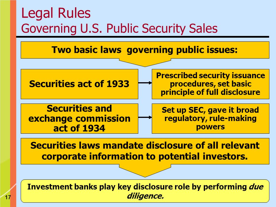 17 Two basic laws governing public issues: Securities act of 1933 Prescribed security issuance procedures, set basic principle of full disclosure Securities and exchange commission act of 1934 Set up SEC, gave it broad regulatory, rule-making powers Securities laws mandate disclosure of all relevant corporate information to potential investors.