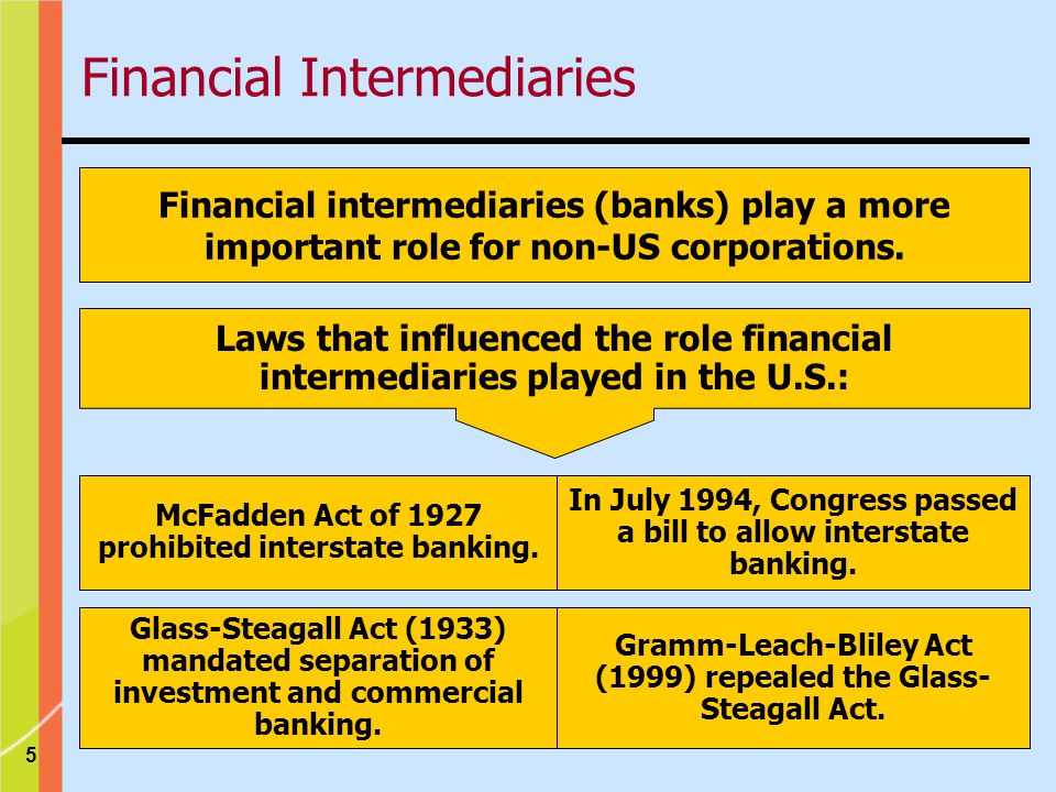 5 Financial intermediaries (banks) play a more important role for non-US corporations.