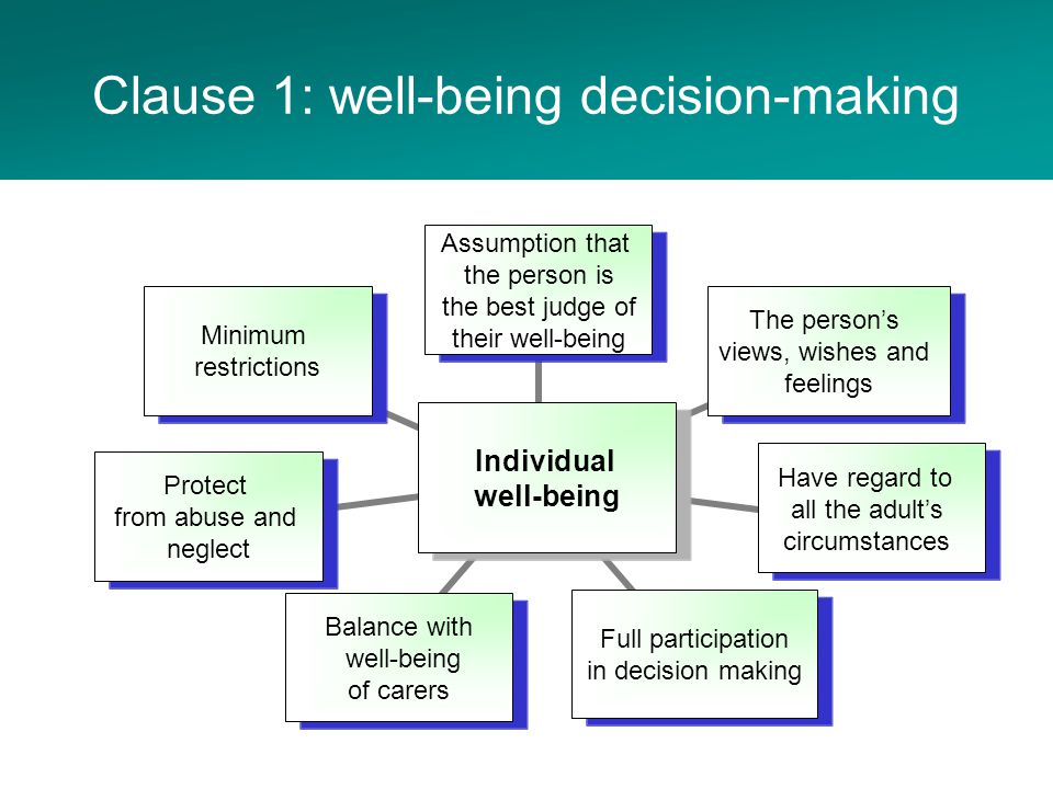 Clause 1: well-being decision-making Individual well- being Assumption that the person is the best judge of their well-being The person’s views, wishes and feelings Have regard to all the adult’s circumstances Full participation in decision making Balance with well-being of carers Protect from abuse and neglect Minimum restrictions