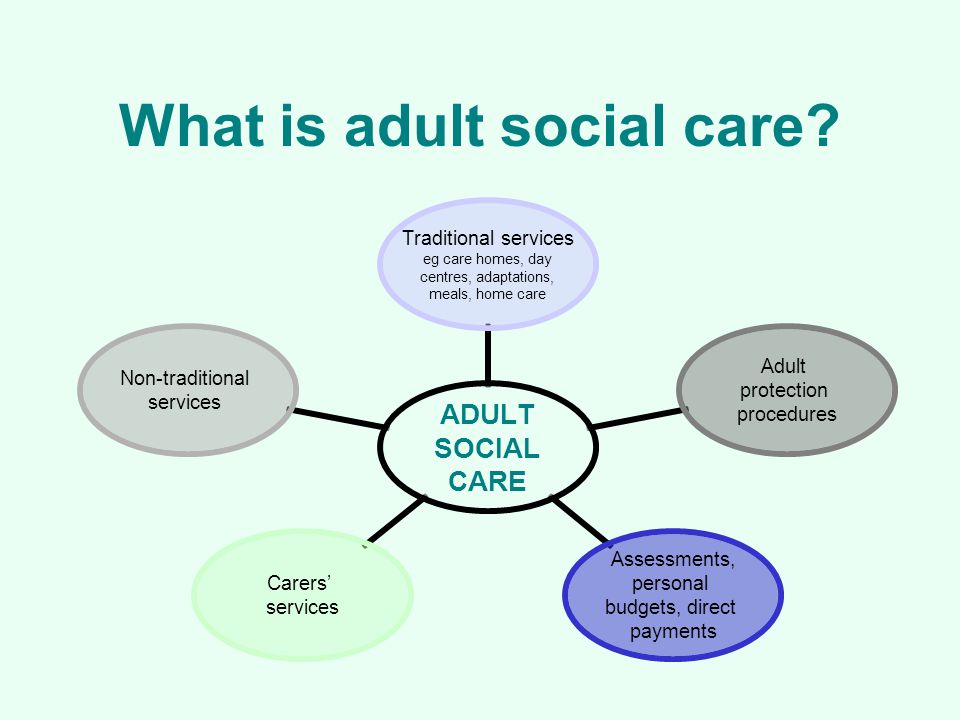 What is adult social care.