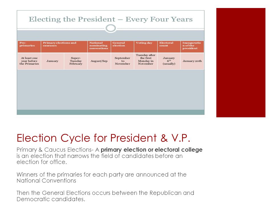Election Cycle for President & V.P.