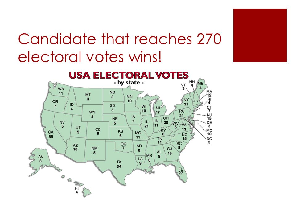 Candidate that reaches 270 electoral votes wins!