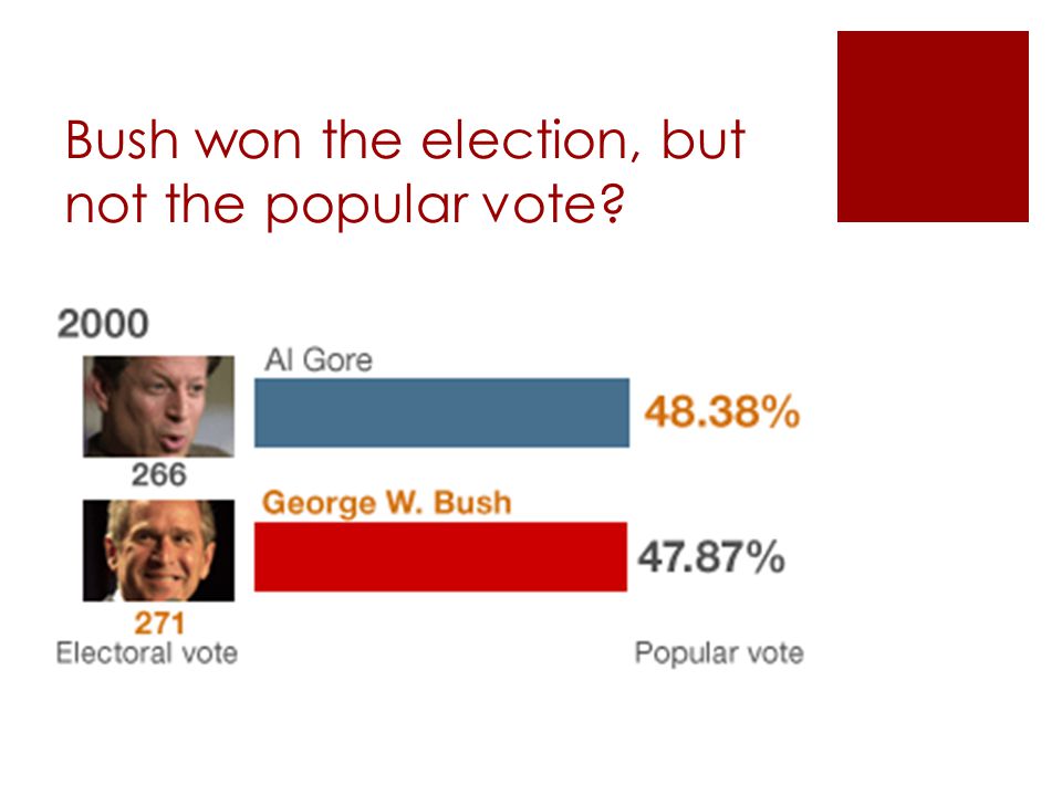 Bush won the election, but not the popular vote
