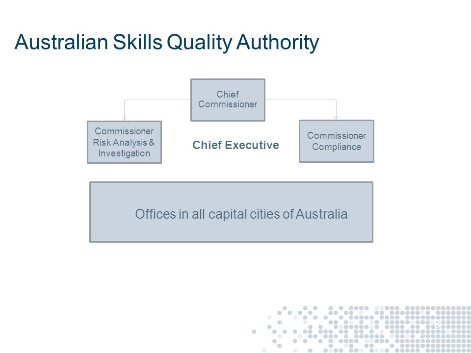 Australian Skills Quality Authority 3 Chief Executive Offices in all capital cities of Australia Commissioner Risk Analysis & Investigation Chief Commissioner Commissioner Compliance