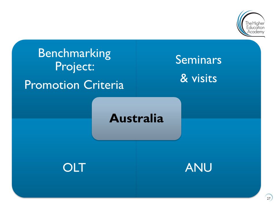 27 Benchmarking Project: Promotion Criteria Seminars & visits OLTANU Australia