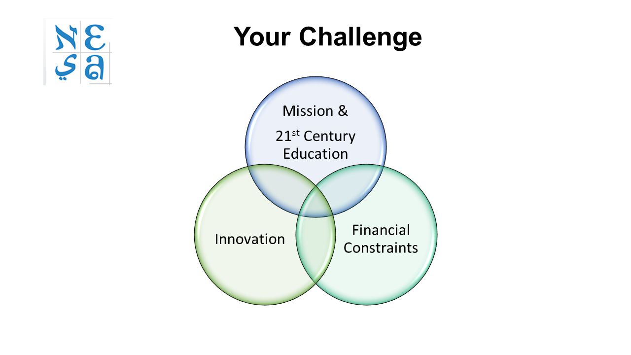 Mission & 21 st Century Education Financial Constraints Innovation Your Challenge