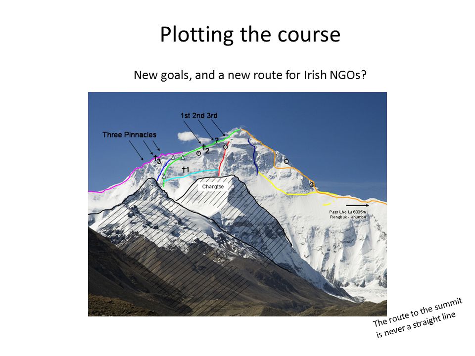 Plotting the course New goals, and a new route for Irish NGOs.