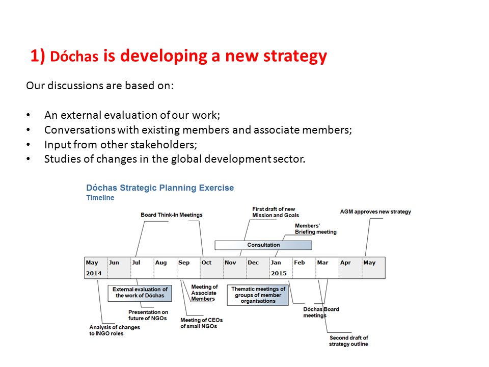 1) Dóchas is developing a new strategy Our discussions are based on: An external evaluation of our work; Conversations with existing members and associate members; Input from other stakeholders; Studies of changes in the global development sector.