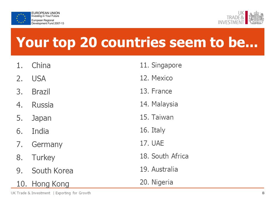 Your top 20 countries seem to be...
