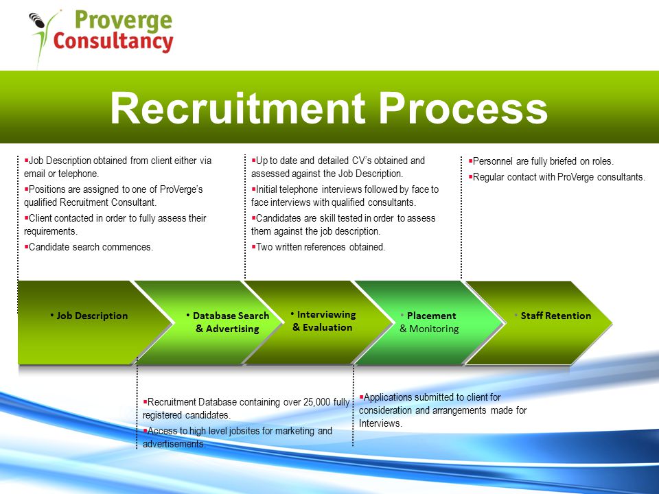 Recruitment Process  Recruitment Database containing over 25,000 fully registered candidates.