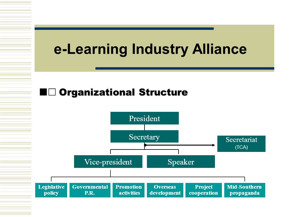 Introduction e-Learning Industry Alliance.  Introduction e-Learning  Industry Alliance -Established in March members -Comprise 80% of the e- Learning. - ppt download