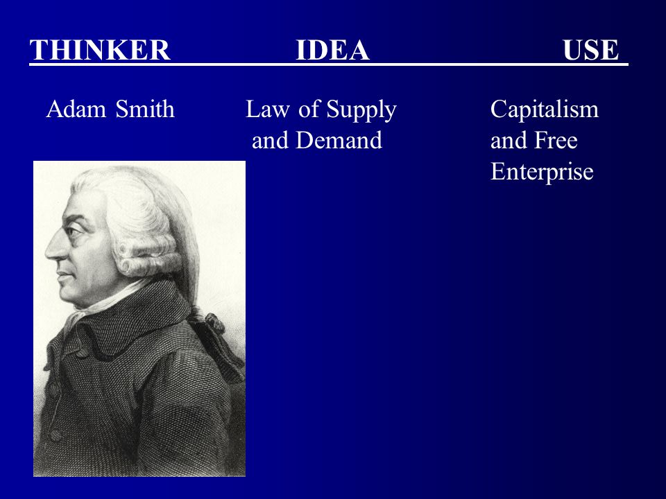 THINKER IDEAUSE Adam SmithLaw of Supply Capitalism and Demand and Free Enterprise