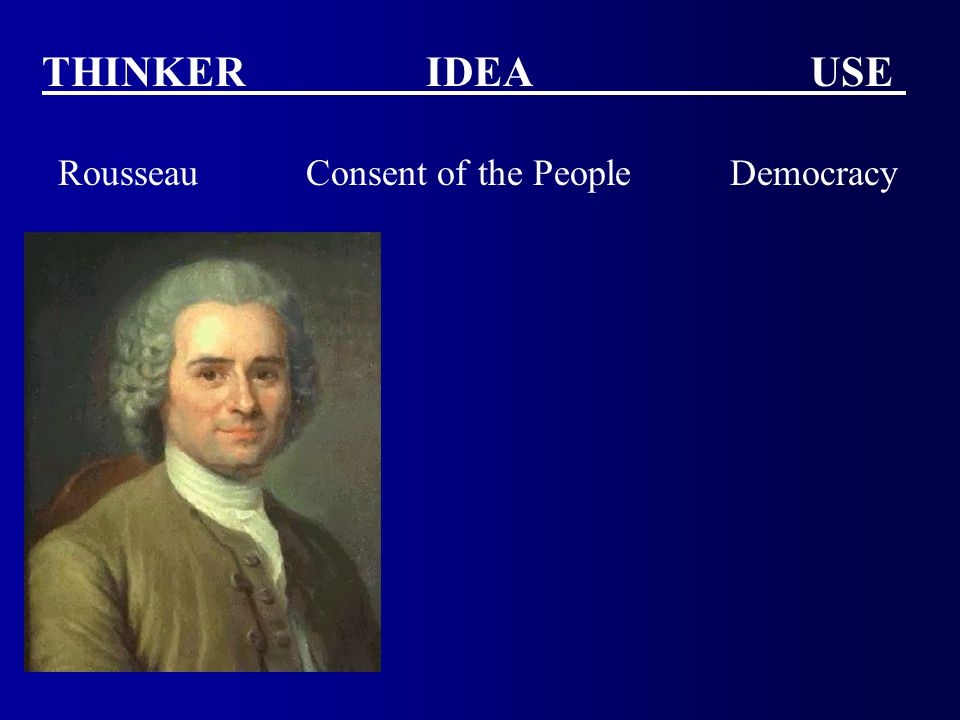 THINKER IDEAUSE Rousseau Consent of the PeopleDemocracy
