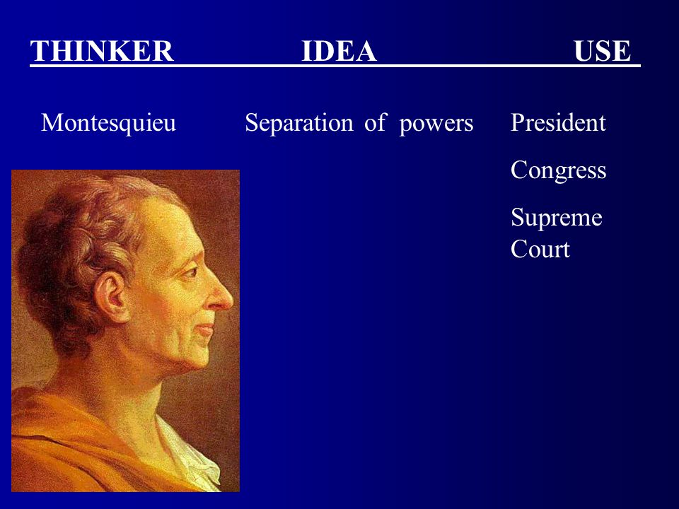 THINKER IDEAUSE MontesquieuSeparation of powersPresident Congress Supreme Court