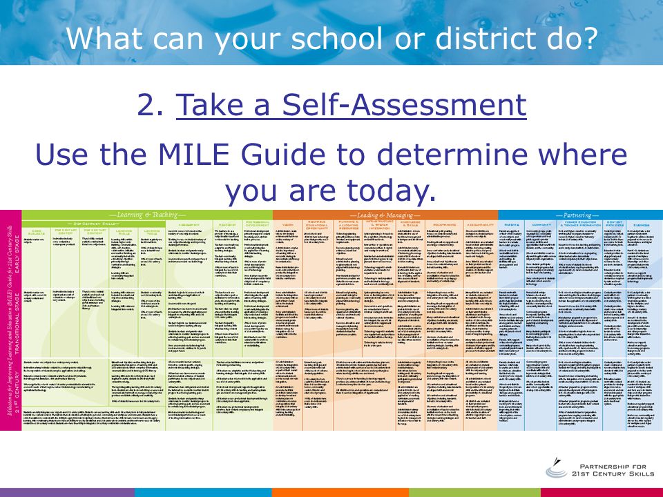 2. Take a Self-Assessment Use the MILE Guide to determine where you are today.