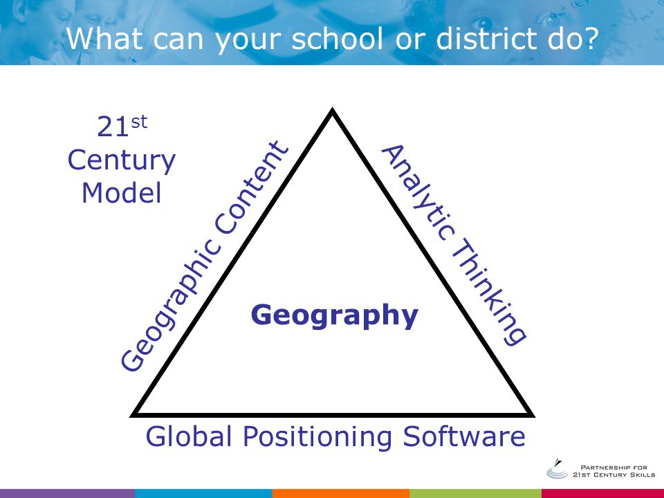 21 st Century Model Geographic Content Analytic Thinking Global Positioning Software Geography What can your school or district do