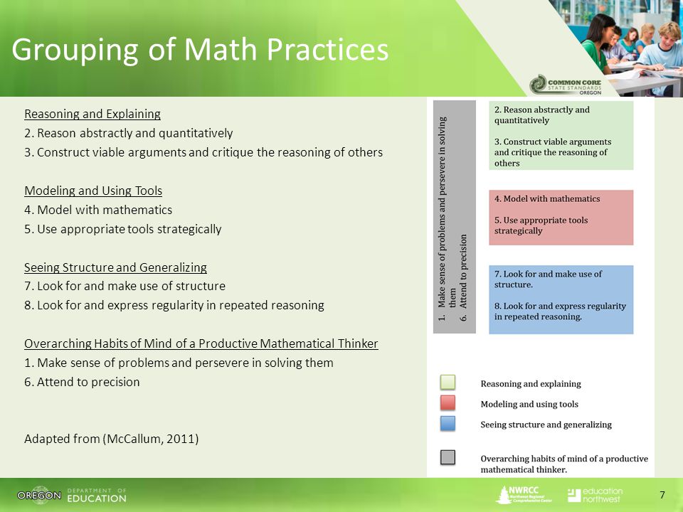 Grouping of Math Practices Reasoning and Explaining 2.
