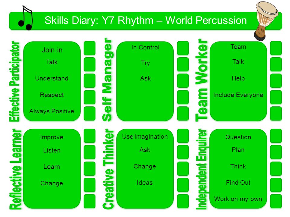 Skills Diary: Y7 Rhythm – World Percussion 1 Talk Understand Respect Always Positive In Control Try Ask Talk Question Plan Think Find Out Work on my own Team Help Include Everyone Use Imagination Ask Change Ideas Improve Listen Learn Change Join in