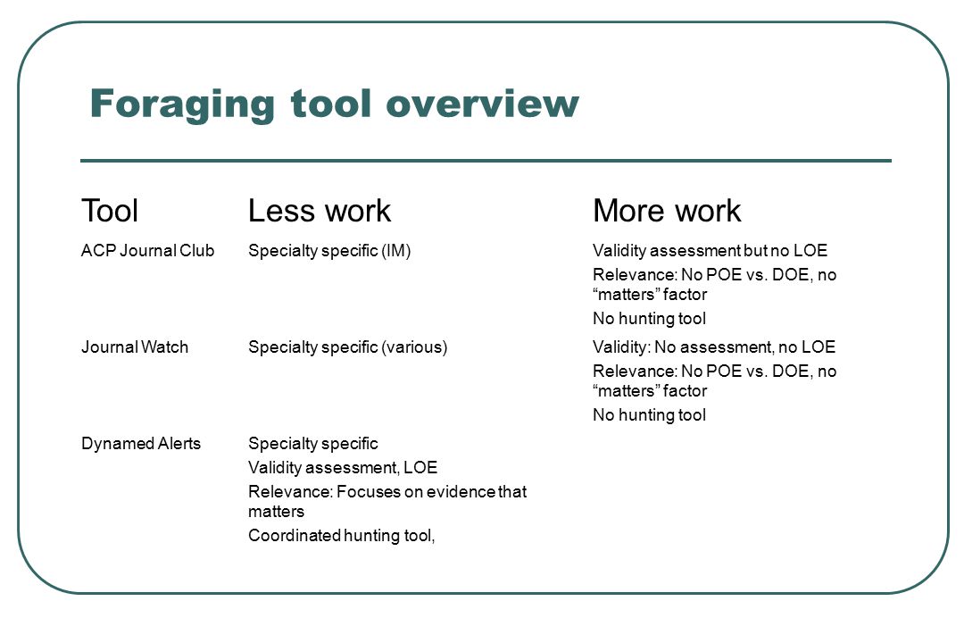 Foraging tool overview ToolLess workMore work ACP Journal ClubSpecialty specific (IM)Validity assessment but no LOE Relevance: No POE vs.