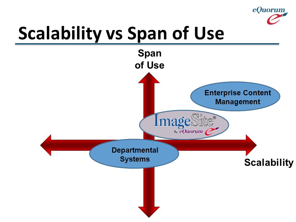 Scalability vs Span of Use Enterprise Content Management Scalability Span of Use Departmental Systems