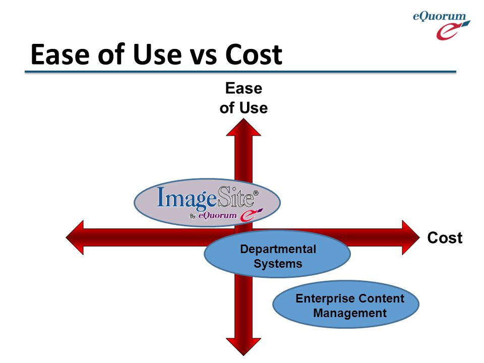 Ease of Use vs Cost Enterprise Content Management Departmental Systems Ease of Use Cost