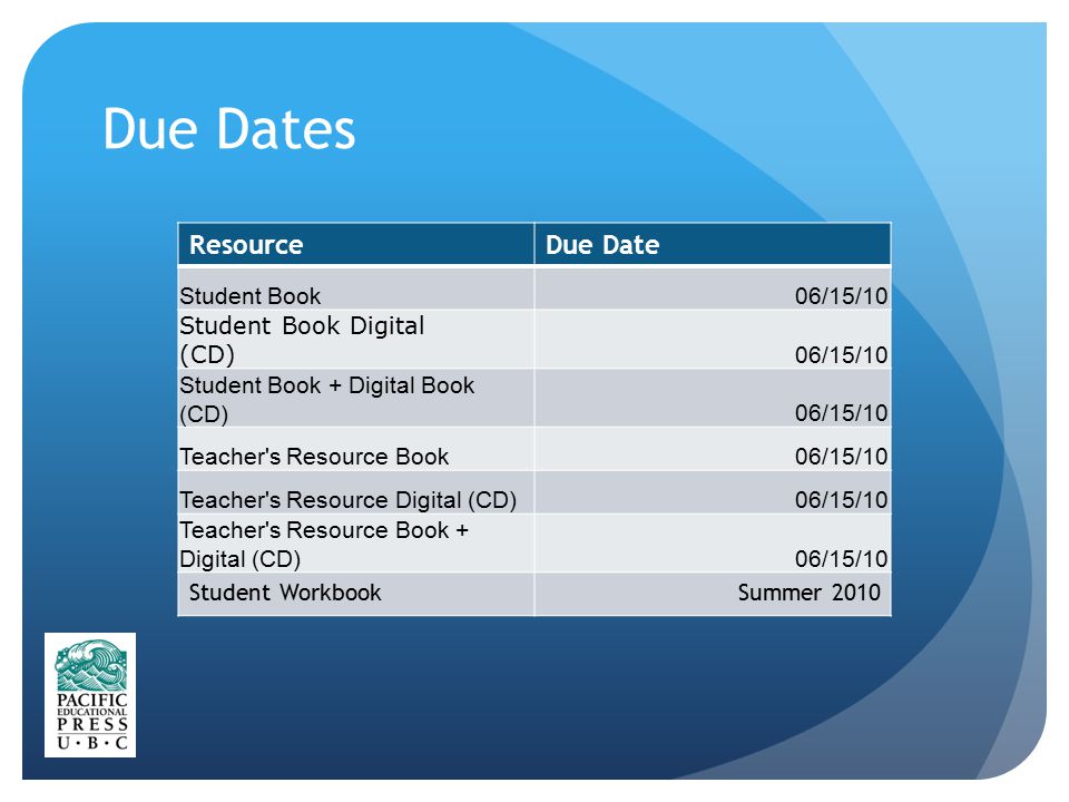 Due Dates ResourceDue Date Student Book 06/15/10 Student Book Digital (CD) 06/15/10 Student Book + Digital Book (CD) 06/15/10 Teacher s Resource Book 06/15/10 Teacher s Resource Digital (CD)06/15/10 Teacher s Resource Book + Digital (CD)06/15/10 Student WorkbookSummer 2010
