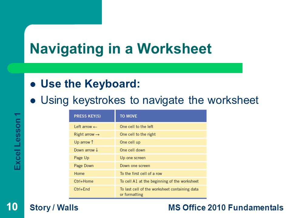 Excel Lesson 1 Story / WallsMS Office 2010 Fundamentals 10 Navigating in a Worksheet Use the Keyboard: Using keystrokes to navigate the worksheet 10