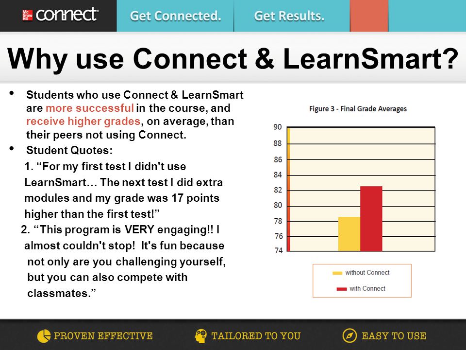 Students who use Connect & LearnSmart are more successful in the course, and receive higher grades, on average, than their peers not using Connect.