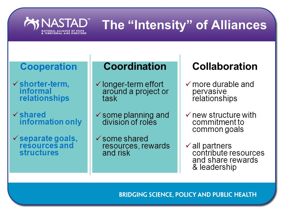 The Intensity of Alliances Cooperation shorter-term, informal relationships shared information only separate goals, resources and structures Coordination longer-term effort around a project or task some planning and division of roles some shared resources, rewards and risk Collaboration more durable and pervasive relationships new structure with commitment to common goals all partners contribute resources and share rewards & leadership